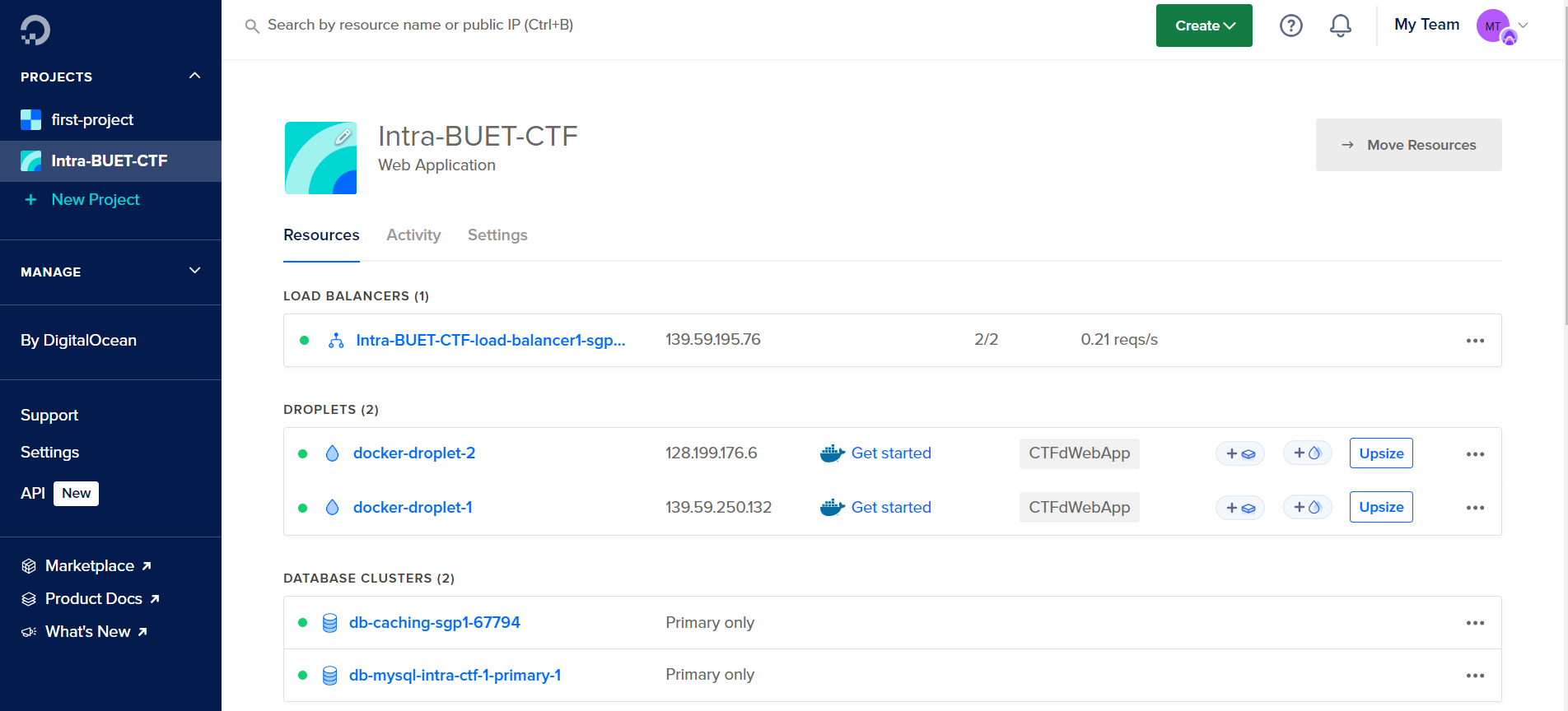 Intra BUET CTFd