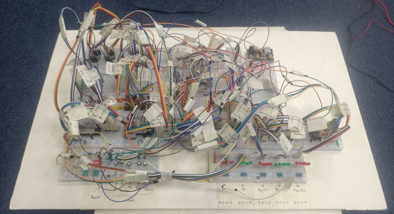 4 bit MIPS PC